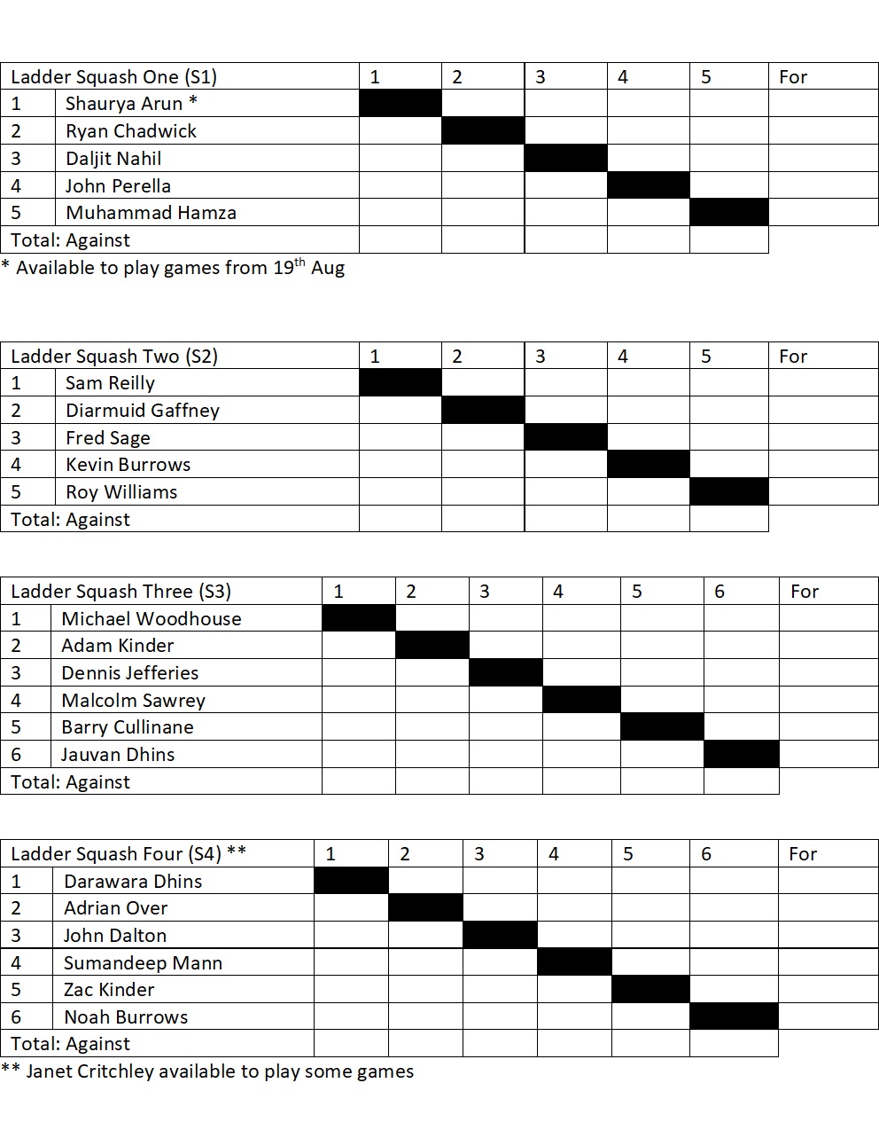 Squash Ladder. Mon 19th July cob Fri 4th Sep 2021 Coventry & North